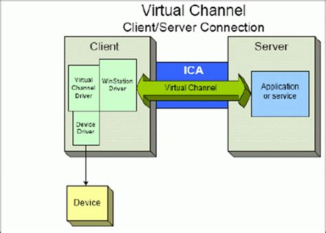 citrix smart card channel|how to disable Citrix ica.